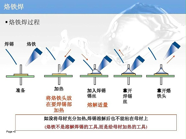 Solder paste Solder paste