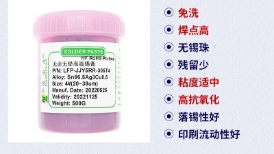 Analysis of SMT Solder Paste Printers