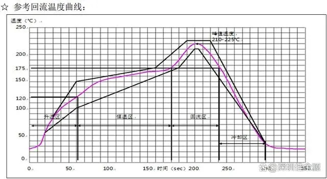 Medium-temperature lead-free solder paste