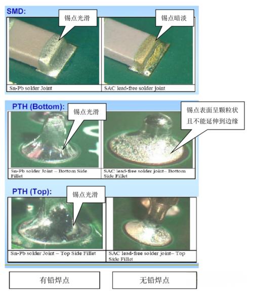 Solder joint gloss