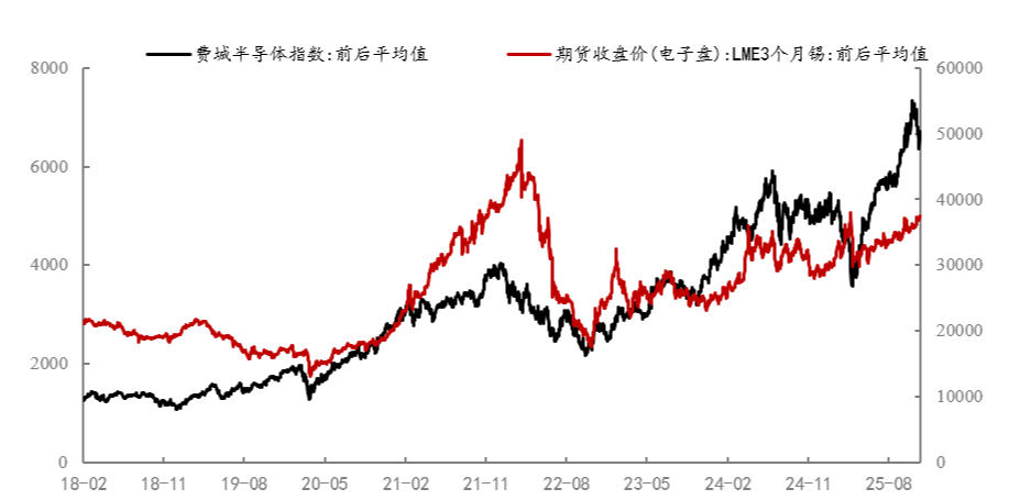 Intensifying Tin Price Fluctuations Increase Pressure on SMT Solder Cost Control